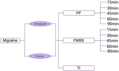 Cost-effectiveness analysis of rimegepant for on-demand acute treatment of migraine in China